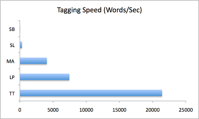 Speed.png
