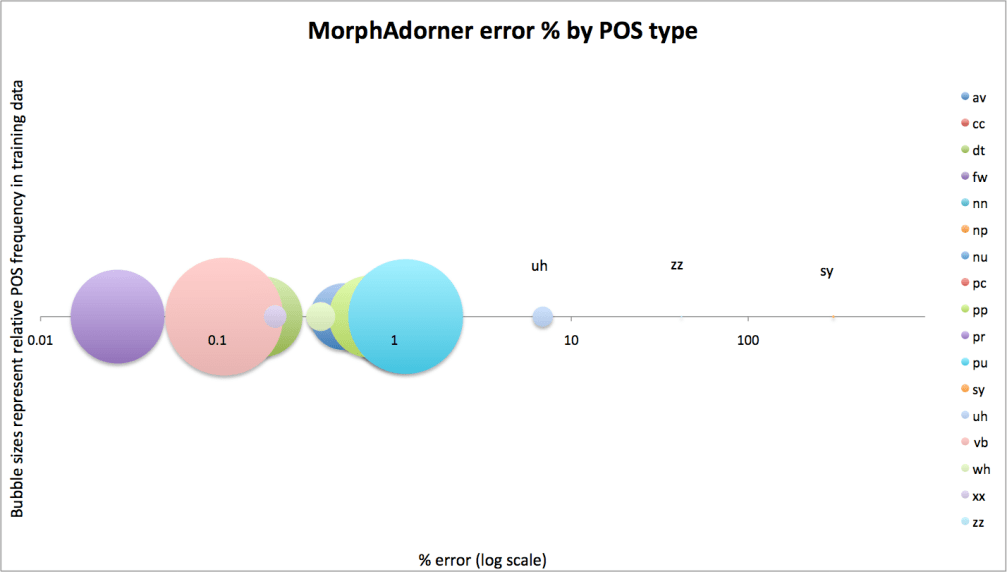 MA Errors Bubble.png