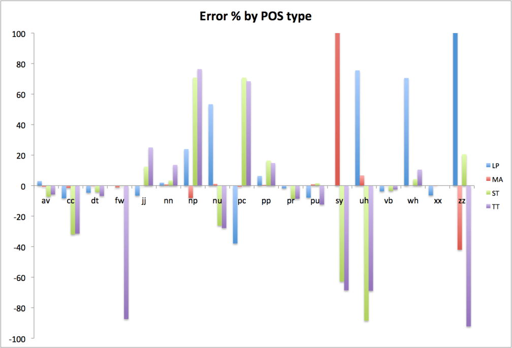 Sum Errors Pct.png