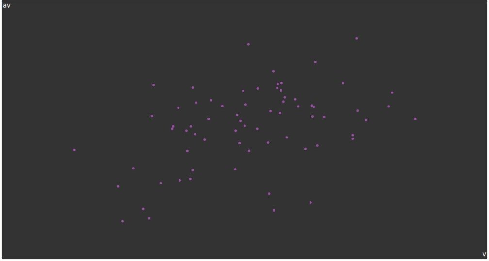 Adverb frequency vs. verb frequency