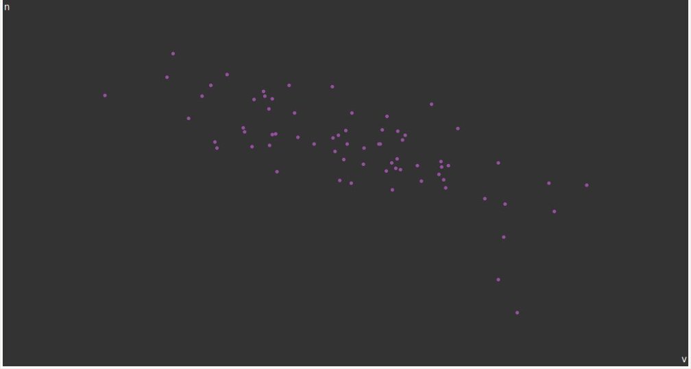 Noun frequency vs. verb frequency