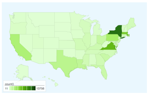States Linear.png States Linear