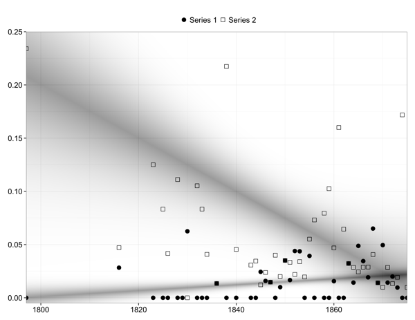 Probability Cloud Graph Visualizing Uncertainty with Probability Clouds | Work Product